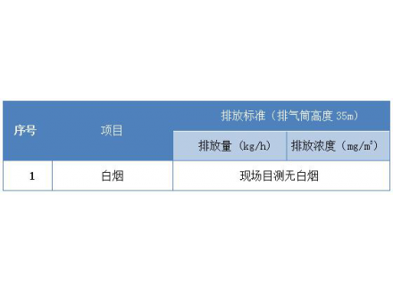脫白消白工程范圍及標準是什么？
