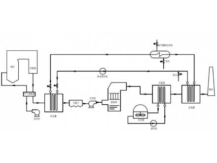 煙氣消白設(shè)備的技術(shù)原理是什么？